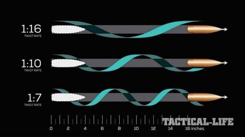 NRA Blog How To Pick The Right Round For Your AR 15 Barrel